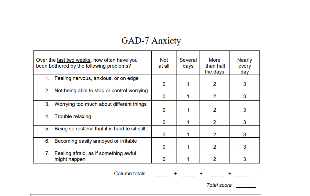 Generalized anxiety scale (GAD) –GAD 7