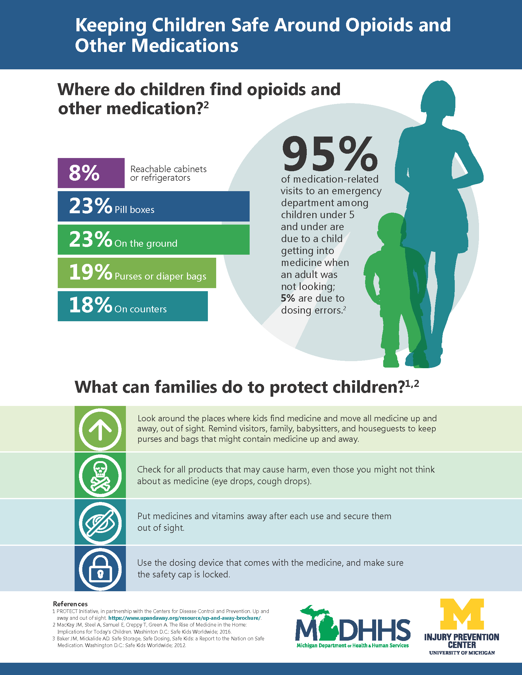 Keeping Children Safe Around Opioids and Other Medications