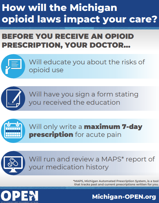 Understand how new opioid legislature effects your medical care