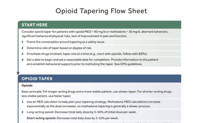 Tapering Guidelines - Safer Prescribing Toolkit