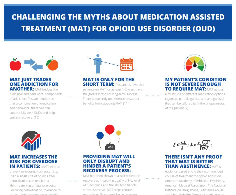 National Council for Behavioral Health: Challenges and Myths about Medication Assisted Treatment (MAT) for Opioid Use Disorder (OUD)