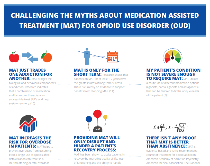 The National Council for Behavioral Heath: Challenges and Myths about Medication Assisted Treatment (MAT) for Opioid Use Disorder (OUD)