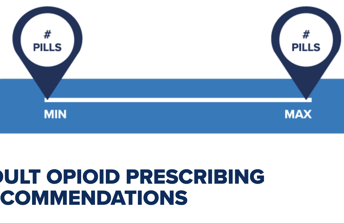 Opioid Prescribing Guidelines - Safer Prescribing Toolkit