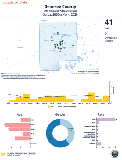 Genessee County EMS Naloxone Administrations, Oct 22-Nov 4, 2020
