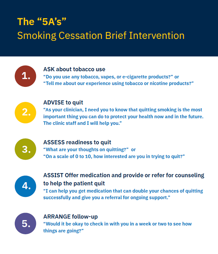 tobacco cessation certification training Tobacco Treatment Education Series for Providers